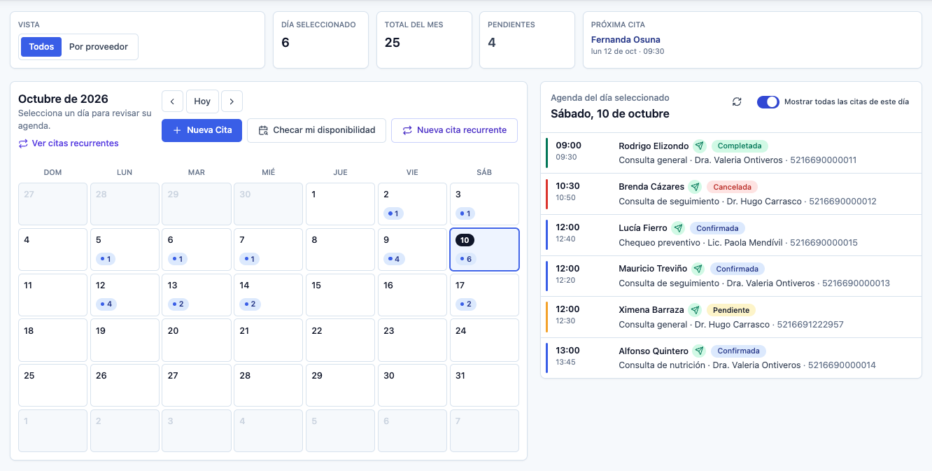 Panel de citas de Spendor con resumen mensual, calendario y agenda del día